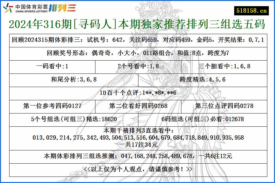 2024年316期[寻码人]本期独家推荐排列三组选五码