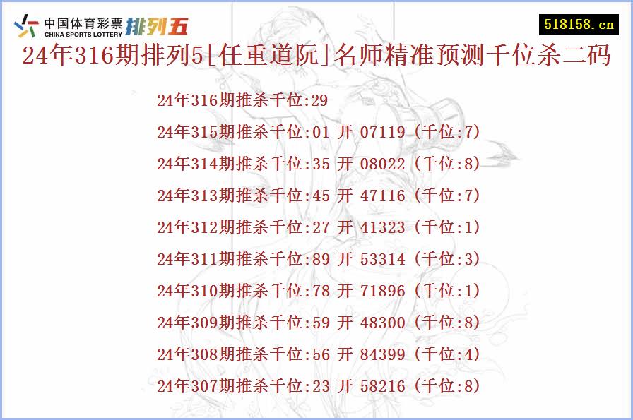 24年316期排列5[任重道阮]名师精准预测千位杀二码