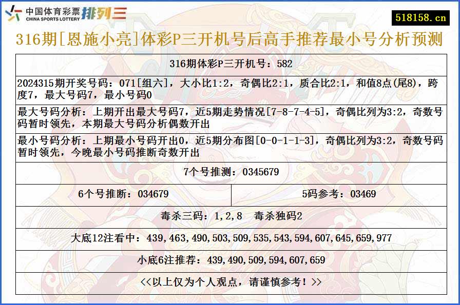 316期[恩施小亮]体彩P三开机号后高手推荐最小号分析预测