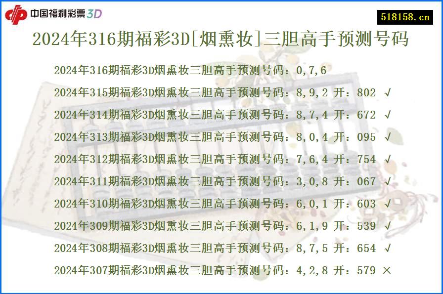 2024年316期福彩3D[烟熏妆]三胆高手预测号码