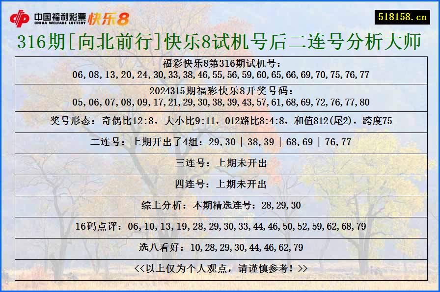 316期[向北前行]快乐8试机号后二连号分析大师