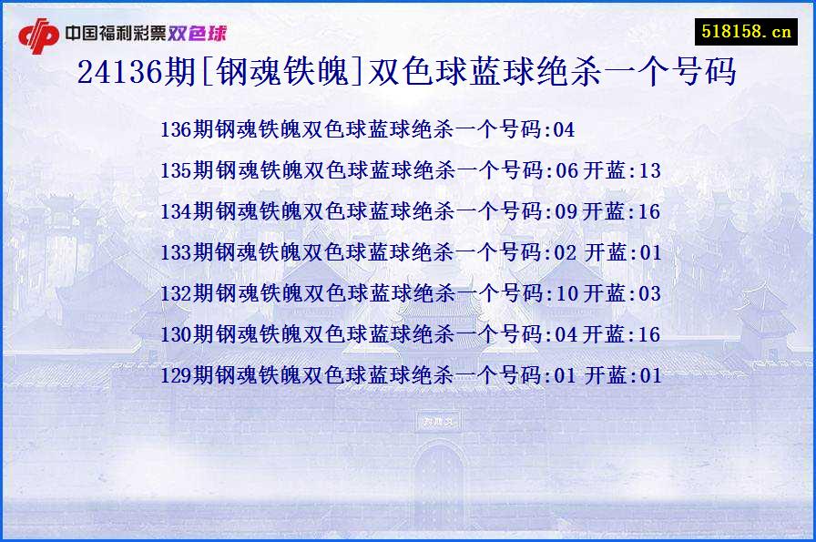 24136期[钢魂铁魄]双色球蓝球绝杀一个号码