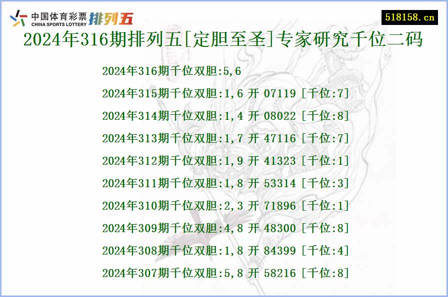 2024年316期排列五[定胆至圣]专家研究千位二码