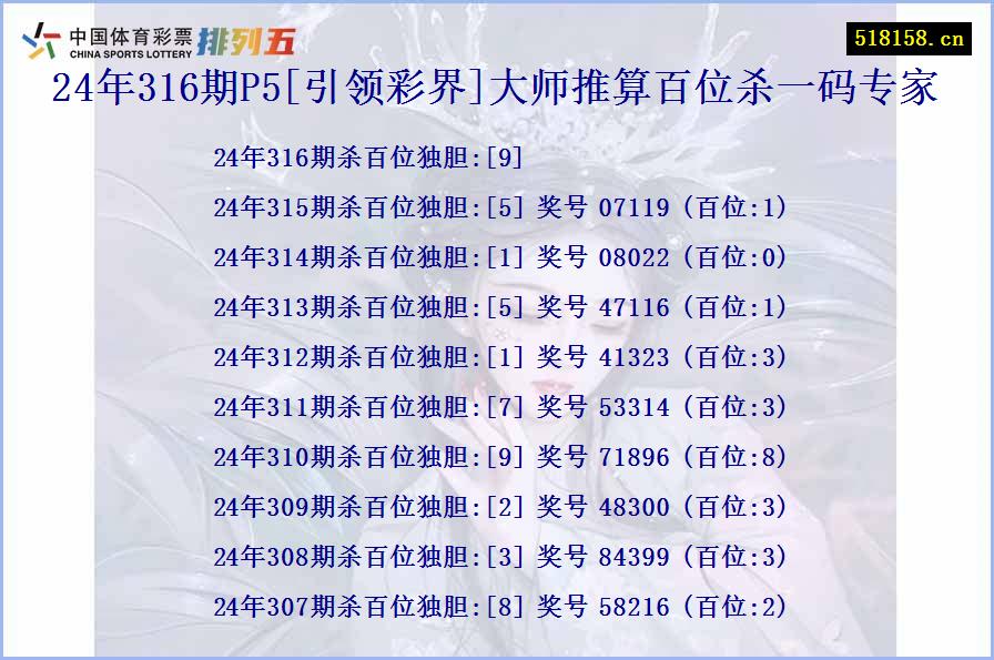 24年316期P5[引领彩界]大师推算百位杀一码专家