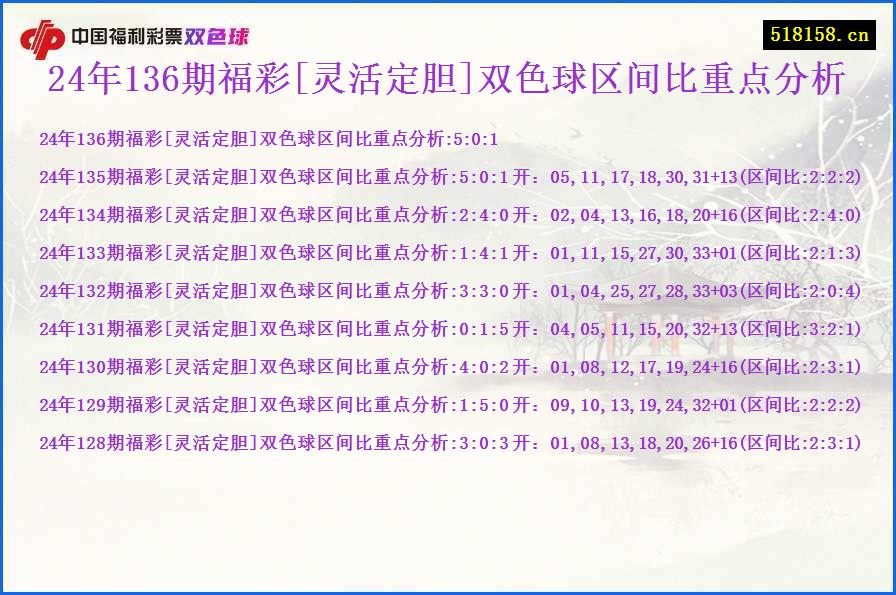 24年136期福彩[灵活定胆]双色球区间比重点分析