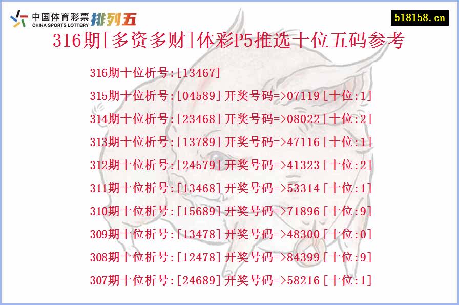 316期[多资多财]体彩P5推选十位五码参考