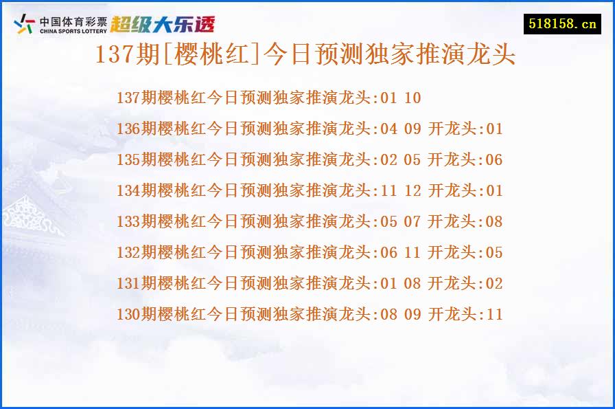 137期[樱桃红]今日预测独家推演龙头