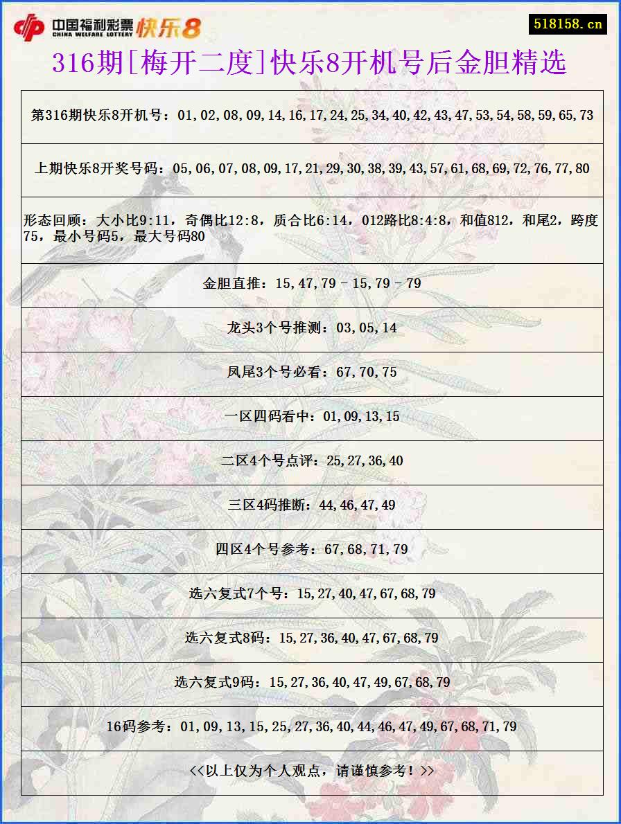 316期[梅开二度]快乐8开机号后金胆精选