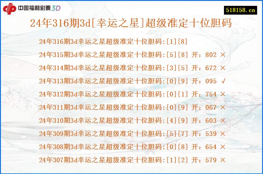 24年316期3d[幸运之星]超级准定十位胆码