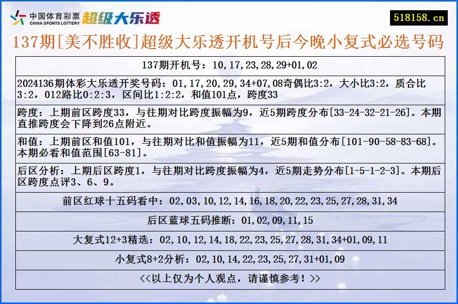 137期[美不胜收]超级大乐透开机号后今晚小复式必选号码