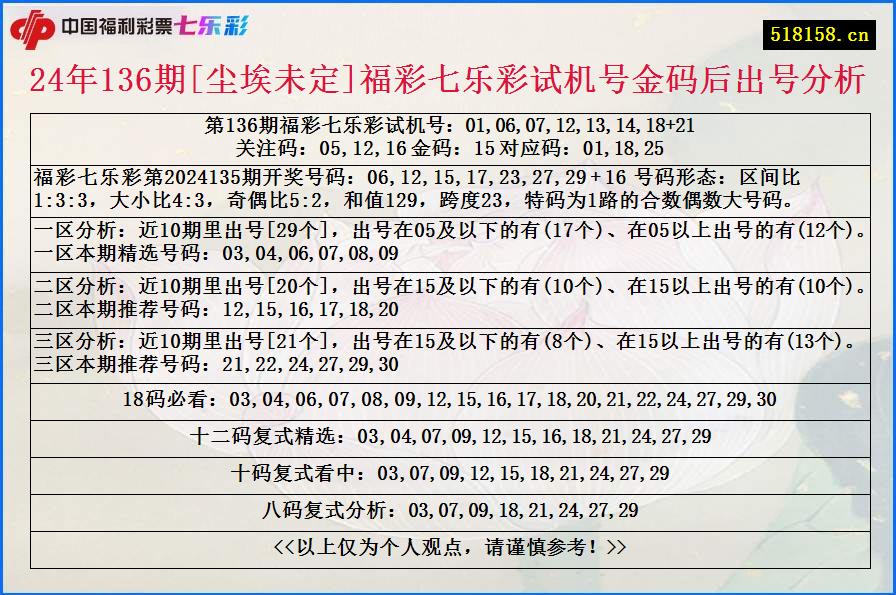 24年136期[尘埃未定]福彩七乐彩试机号金码后出号分析