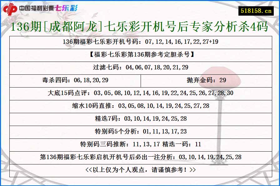 136期[成都阿龙]七乐彩开机号后专家分析杀4码