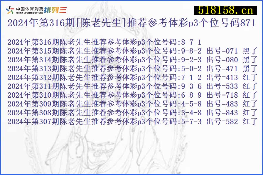 2024年第316期[陈老先生]推荐参考体彩p3个位号码871