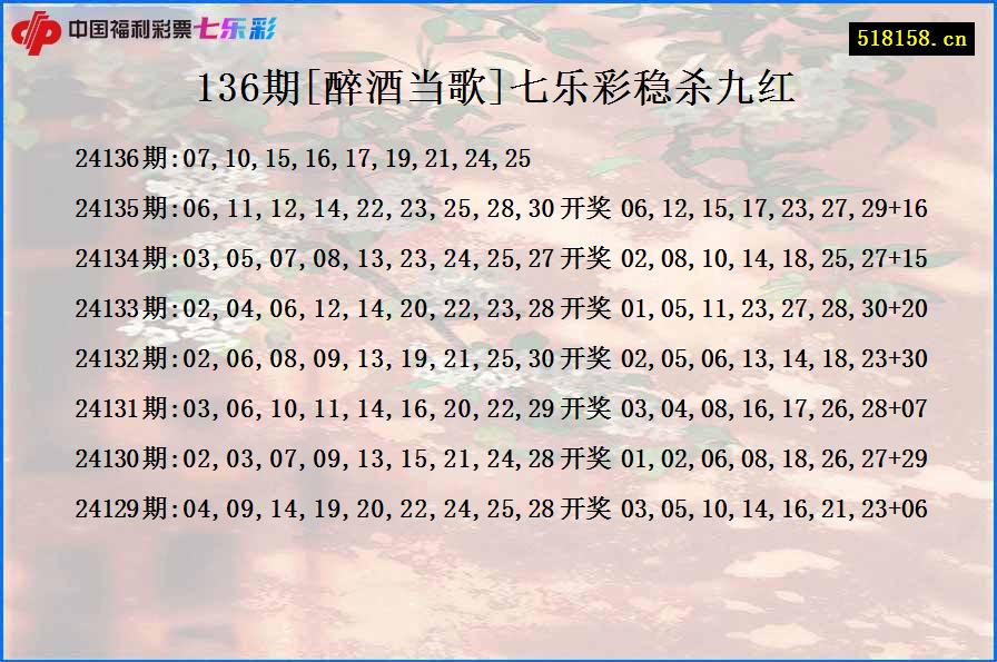 136期[醉酒当歌]七乐彩稳杀九红