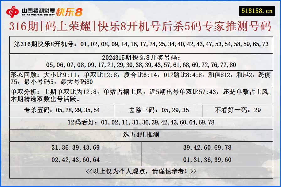 316期[码上荣耀]快乐8开机号后杀5码专家推测号码