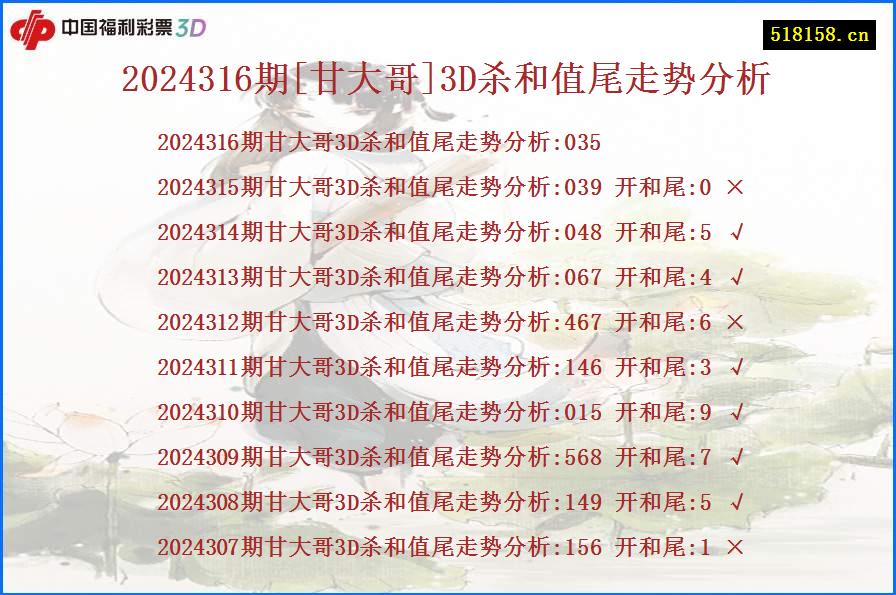 2024316期[甘大哥]3D杀和值尾走势分析