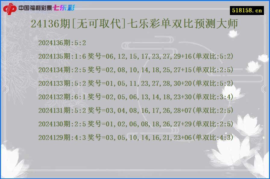 24136期[无可取代]七乐彩单双比预测大师
