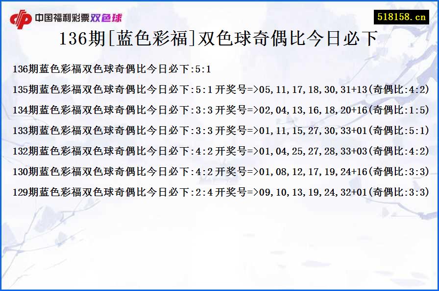 136期[蓝色彩福]双色球奇偶比今日必下