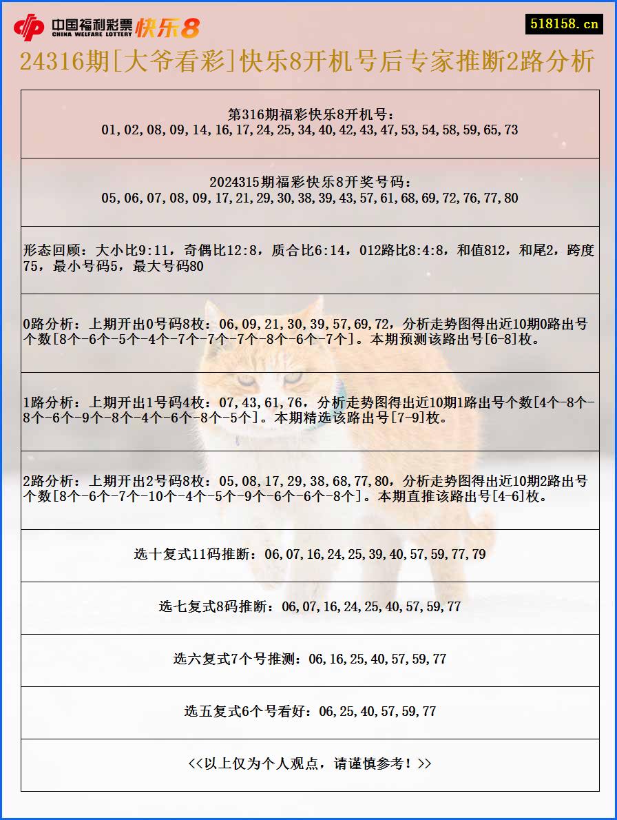 24316期[大爷看彩]快乐8开机号后专家推断2路分析