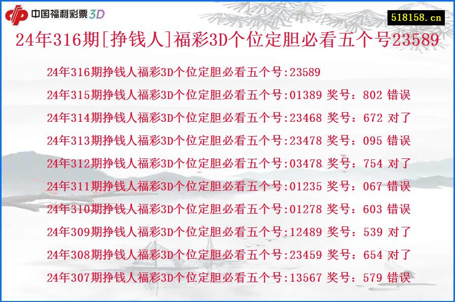 24年316期[挣钱人]福彩3D个位定胆必看五个号23589