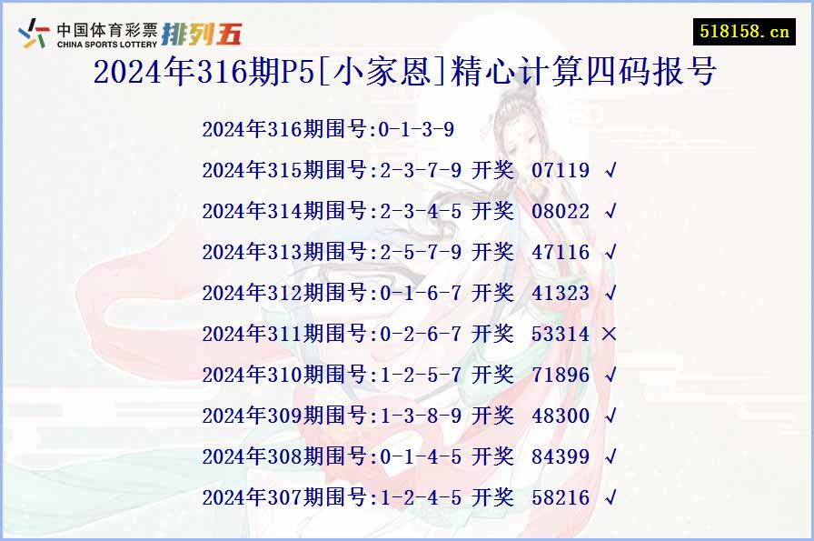 2024年316期P5[小家恩]精心计算四码报号