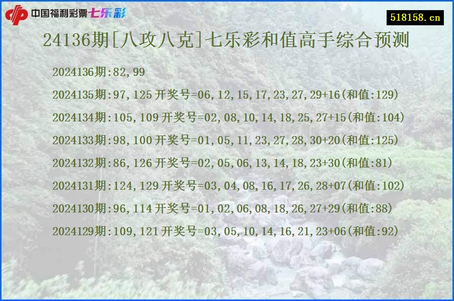 24136期[八攻八克]七乐彩和值高手综合预测