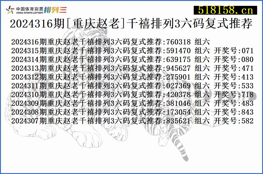 2024316期[重庆赵老]千禧排列3六码复式推荐