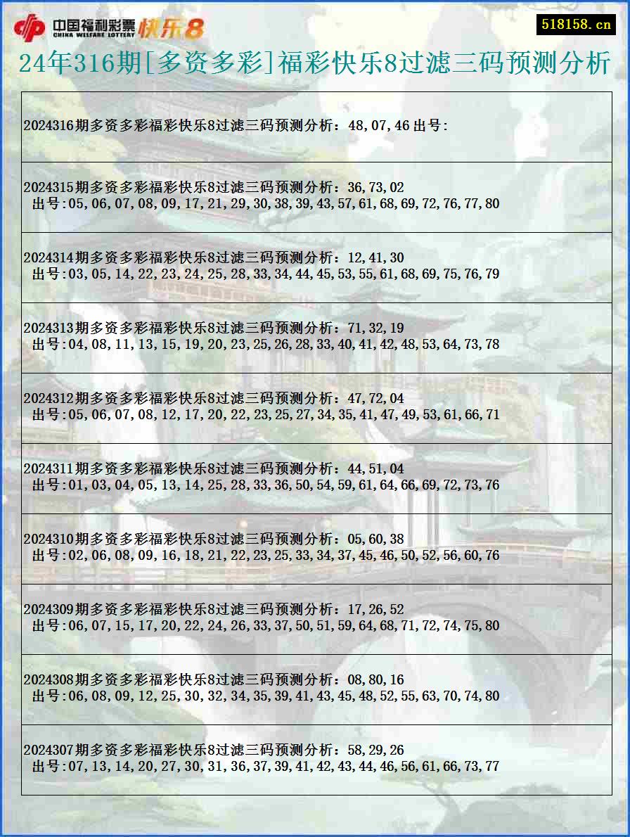 24年316期[多资多彩]福彩快乐8过滤三码预测分析