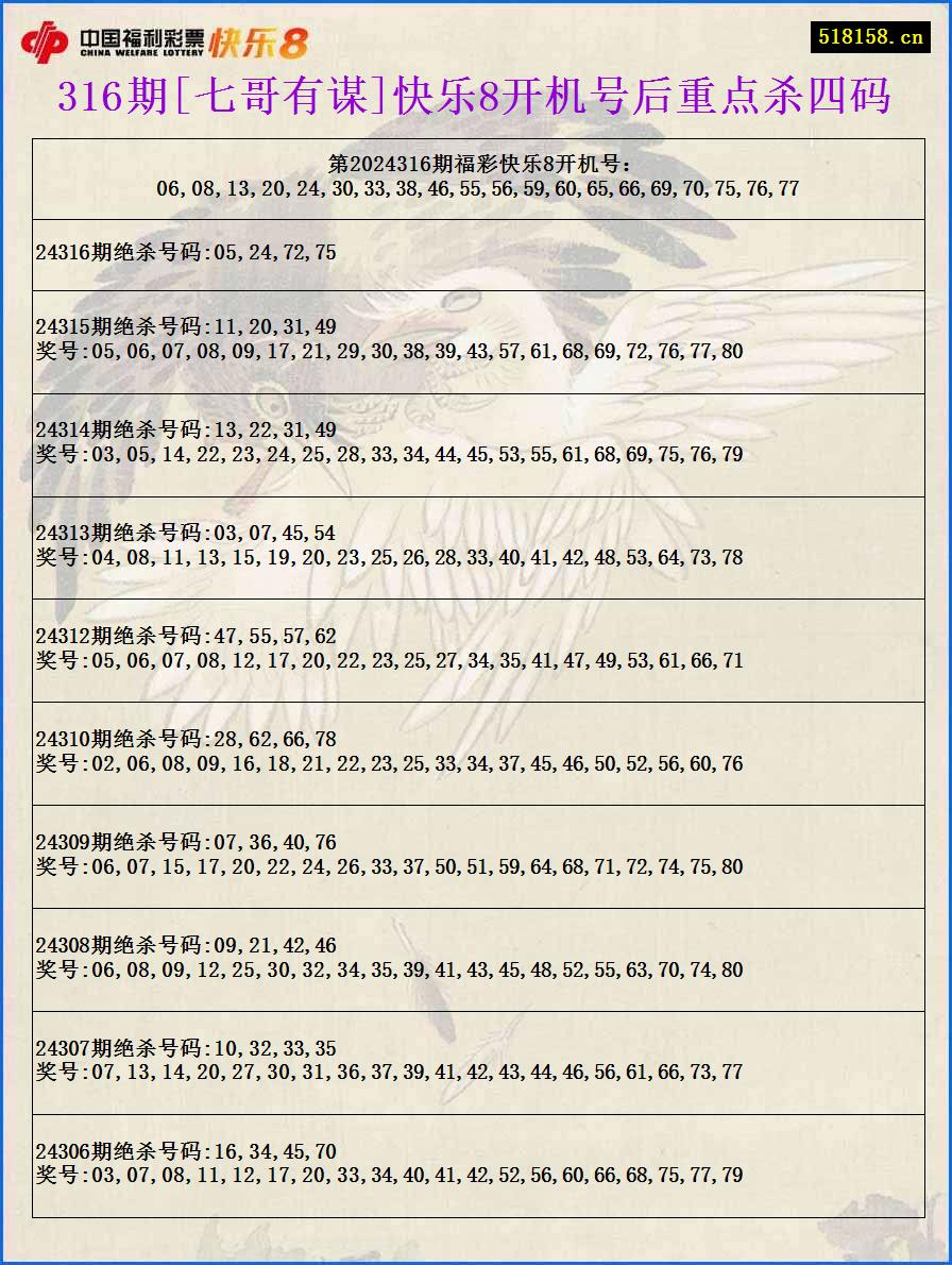 316期[七哥有谋]快乐8开机号后重点杀四码