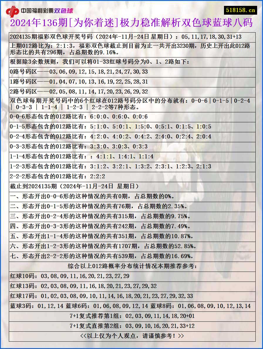 2024年136期[为你着迷]极力稳准解析双色球蓝球八码