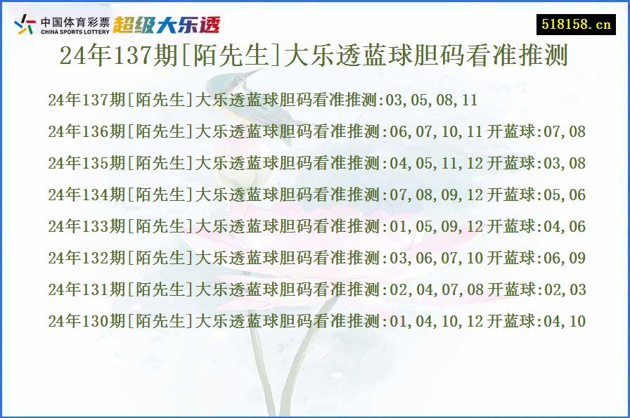 24年137期[陌先生]大乐透蓝球胆码看准推测