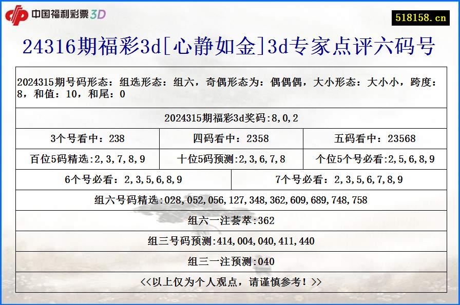 24316期福彩3d[心静如金]3d专家点评六码号