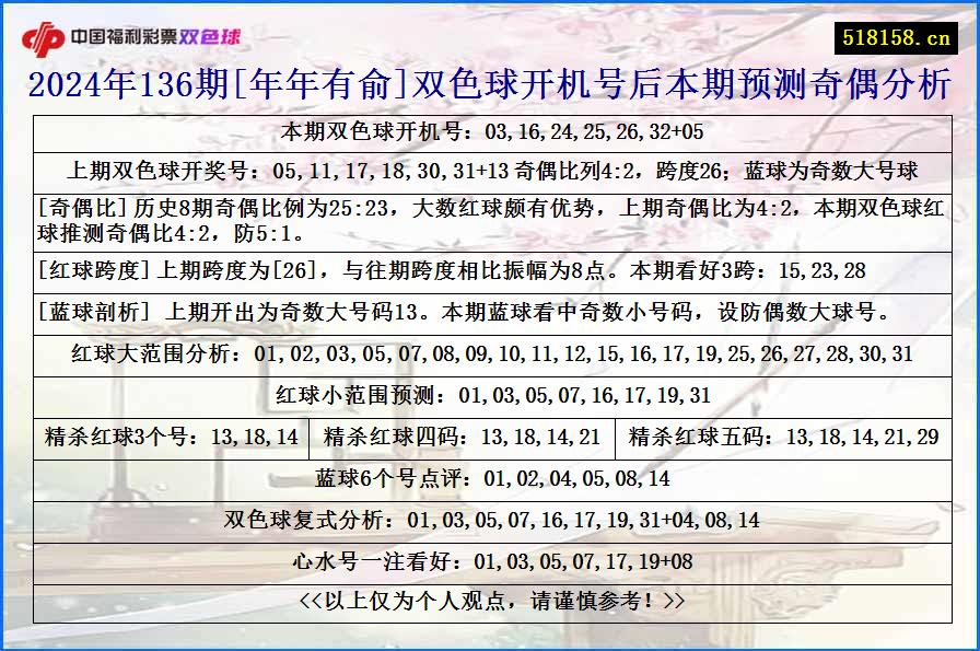 2024年136期[年年有俞]双色球开机号后本期预测奇偶分析