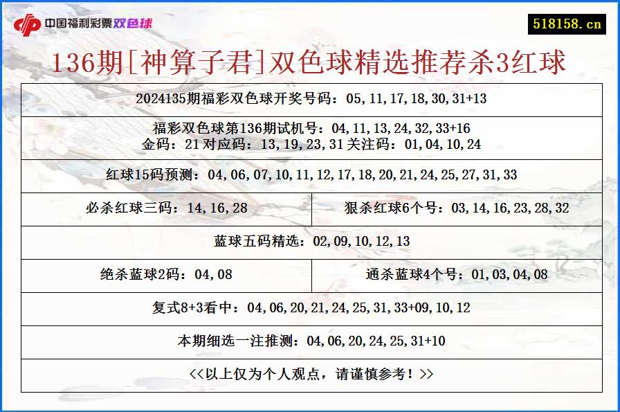 136期[神算子君]双色球精选推荐杀3红球