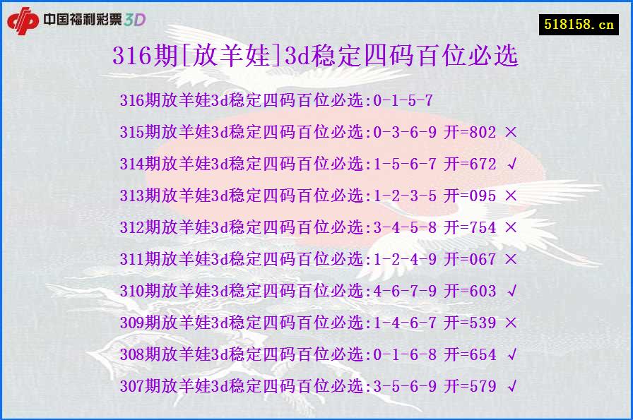 316期[放羊娃]3d稳定四码百位必选