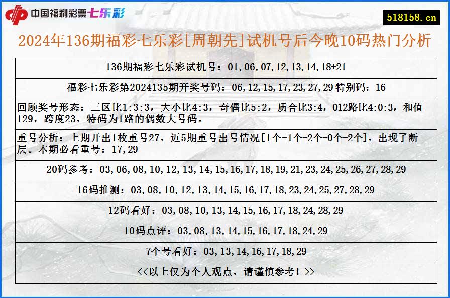 2024年136期福彩七乐彩[周朝先]试机号后今晚10码热门分析