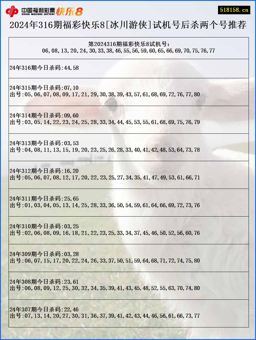 2024年316期福彩快乐8[冰川游侠]试机号后杀两个号推荐