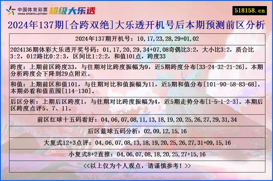 2024年137期[合跨双绝]大乐透开机号后本期预测前区分析