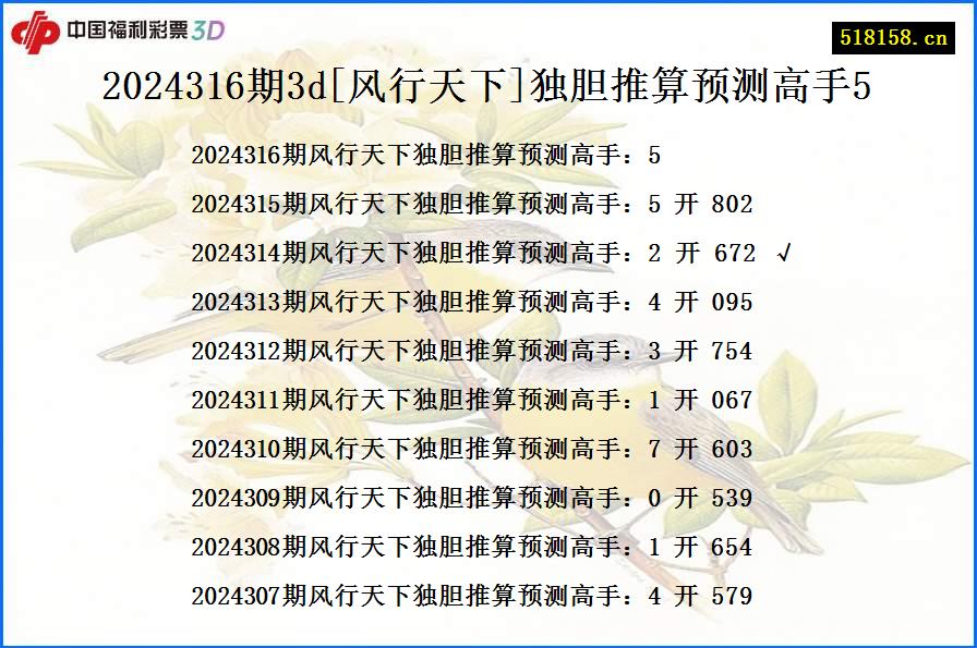 2024316期3d[风行天下]独胆推算预测高手5