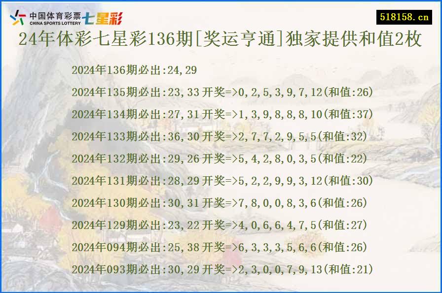 24年体彩七星彩136期[奖运亨通]独家提供和值2枚