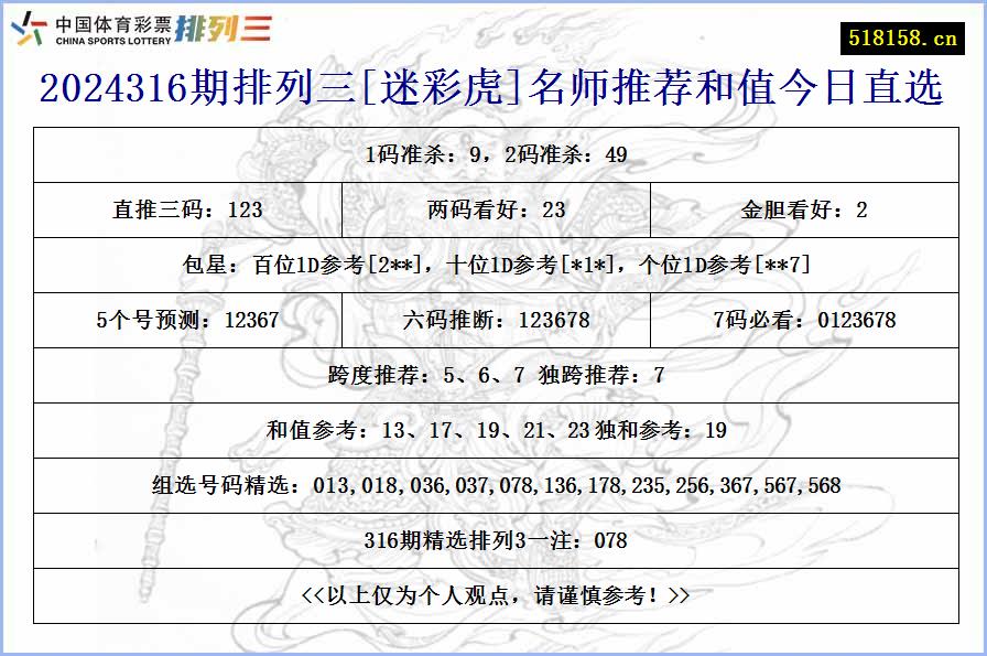 2024316期排列三[迷彩虎]名师推荐和值今日直选