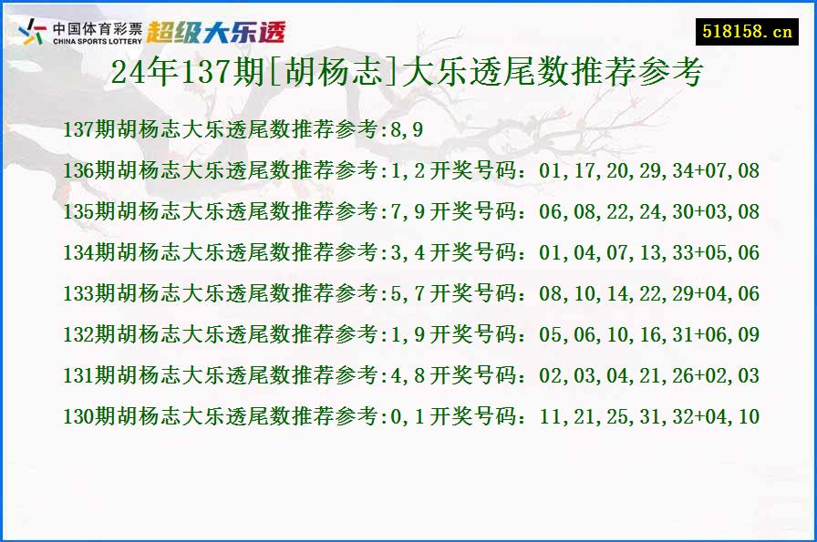 24年137期[胡杨志]大乐透尾数推荐参考