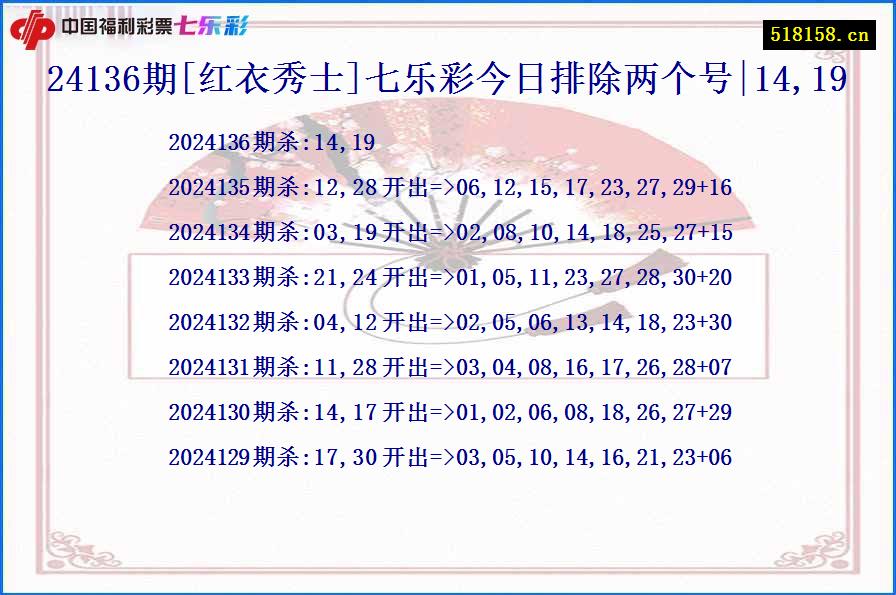 24136期[红衣秀士]七乐彩今日排除两个号|14,19