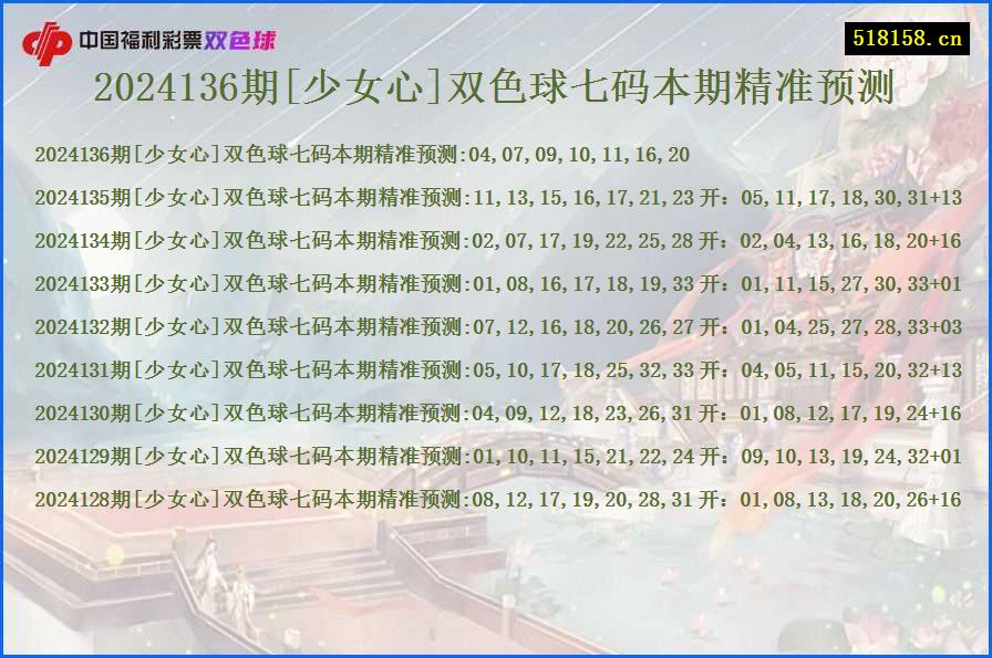 2024136期[少女心]双色球七码本期精准预测