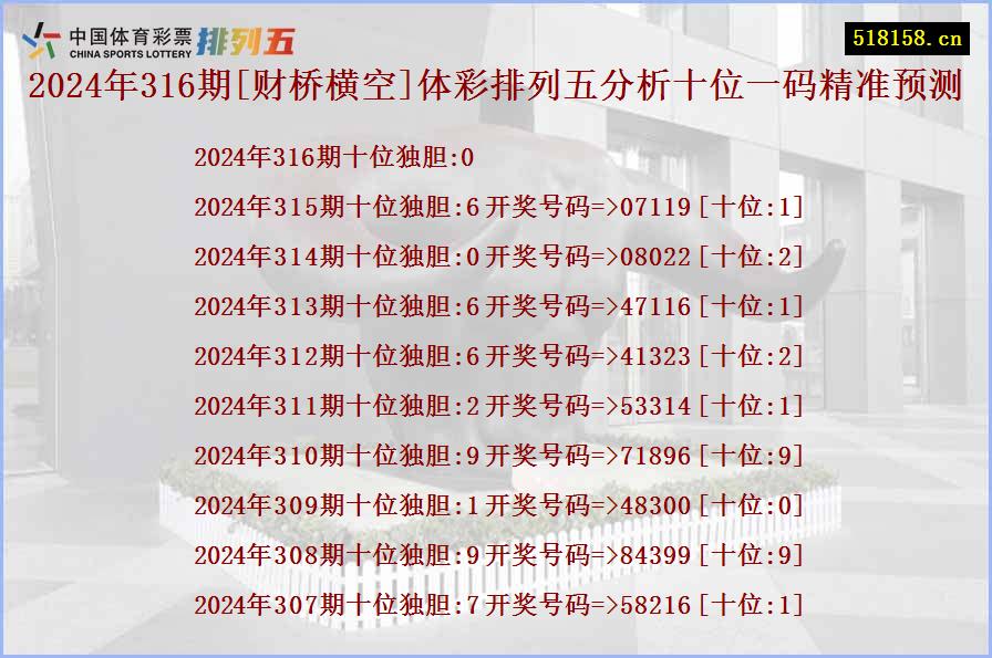 2024年316期[财桥横空]体彩排列五分析十位一码精准预测