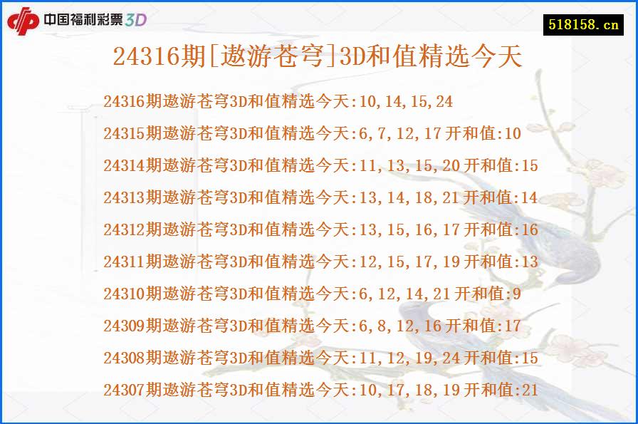 24316期[遨游苍穹]3D和值精选今天