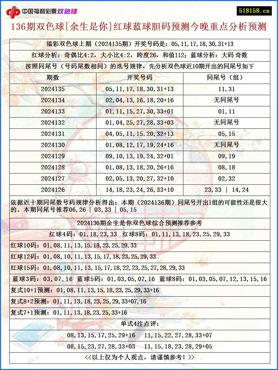 136期双色球[余生是你]红球蓝球胆码预测今晚重点分析预测