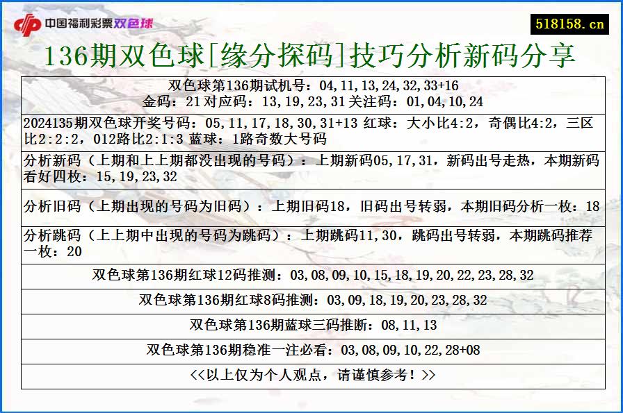 136期双色球[缘分探码]技巧分析新码分享