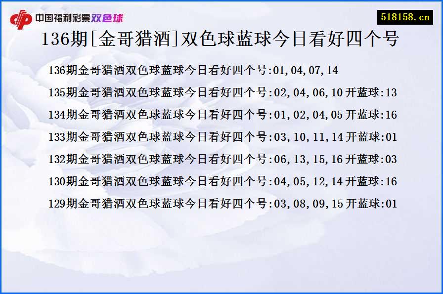 136期[金哥猎酒]双色球蓝球今日看好四个号