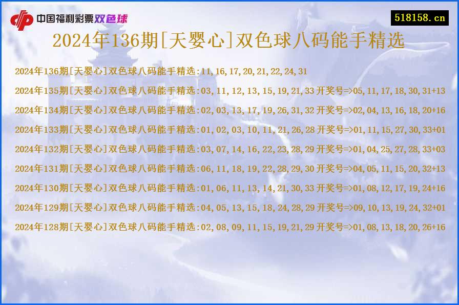 2024年136期[天婴心]双色球八码能手精选